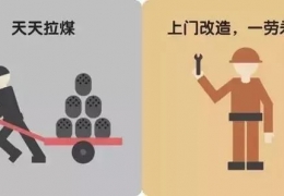 煤改電，到底改了什么？ 十張圖給你答案